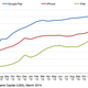 Image for article titled This simple pricing strategy has driven the phenomenal growth of mobile gaming